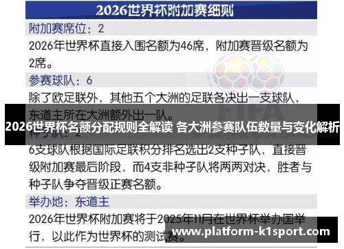 2026世界杯名额分配规则全解读 各大洲参赛队伍数量与变化解析
