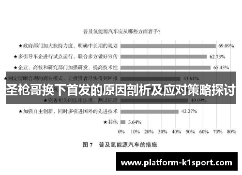 圣枪哥换下首发的原因剖析及应对策略探讨